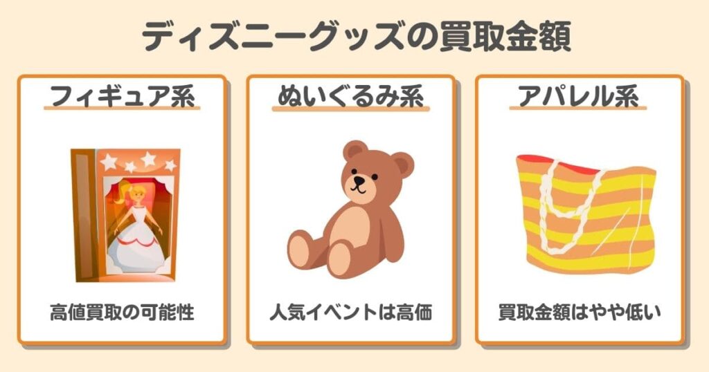 ディズニーグッズ買取ショップおすすめ4選|買取金額の実例をジャンル別に紹介