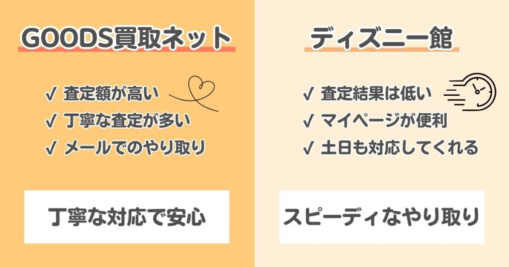 GOODS買取ネットとディズニー館（JUSTY）を徹底比較！実際に査定を依頼した結果
