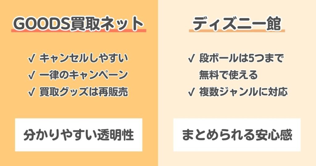 GOODS買取ネットとディズニー館（JUSTY）を徹底比較！安心手利用できるGOODS買取ネット｜ディズニー館ならまとめて利用が便利