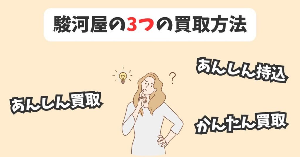 駿河屋の3つの買取方法を紹介|あんしん買取・かんたん買取・あんしん持込