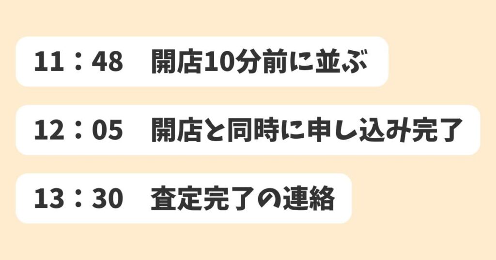 駿河屋の店舗の開店時間の10分前に並び始める。開店後5分で申し込みが完了。1時間半後に査定完了の連絡。