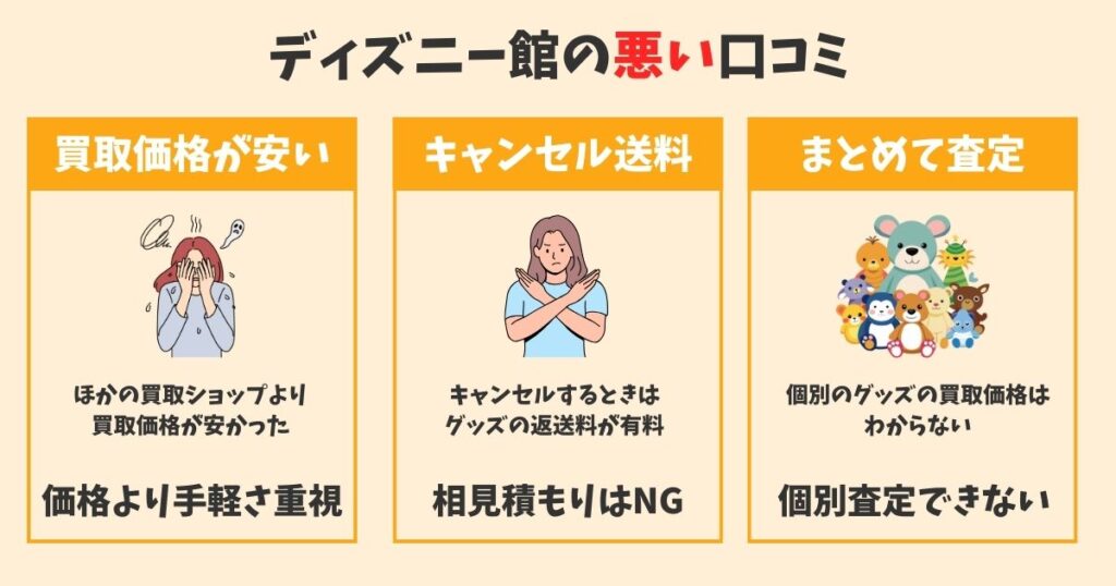 ディズニー館(JUSTY)の口コミを50人に独自アンケート|悪い口コミ「買取価格が安い」「キャンセル時は送料がかかる」「個別査定ができない」