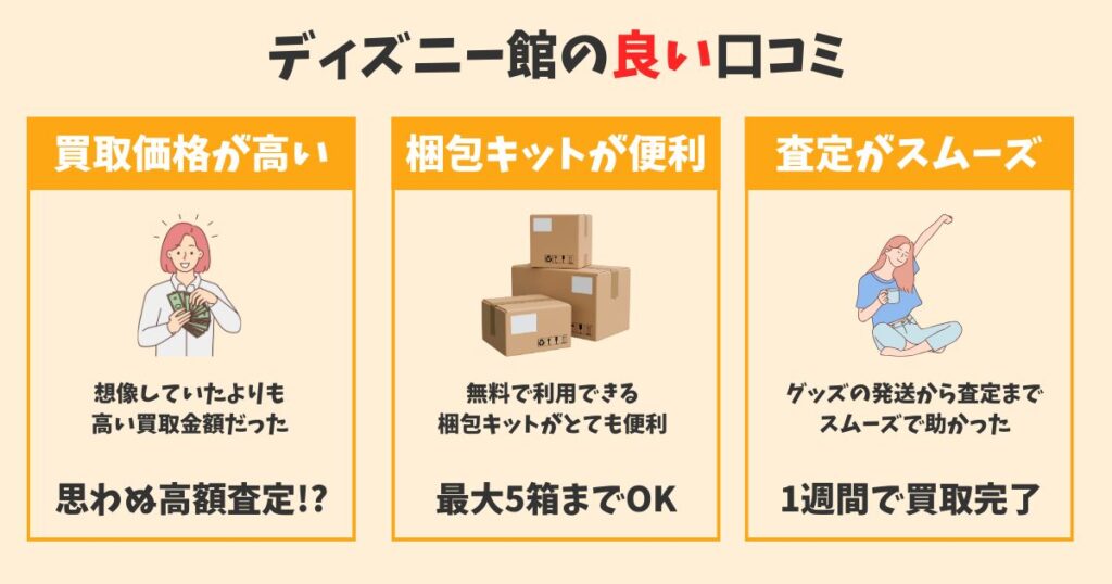ディズニー館(JUSTY)の口コミを50人に独自アンケート|良い口コミ「買取価格が高かった」「梱包キットが便利」「査定がスムーズだった」