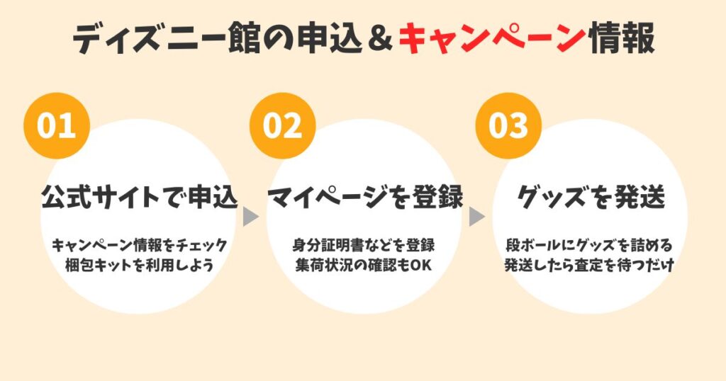 ディズニー館(JUSTY)の口コミを50人に独自アンケート|申し込み方法&キャンペーン情報