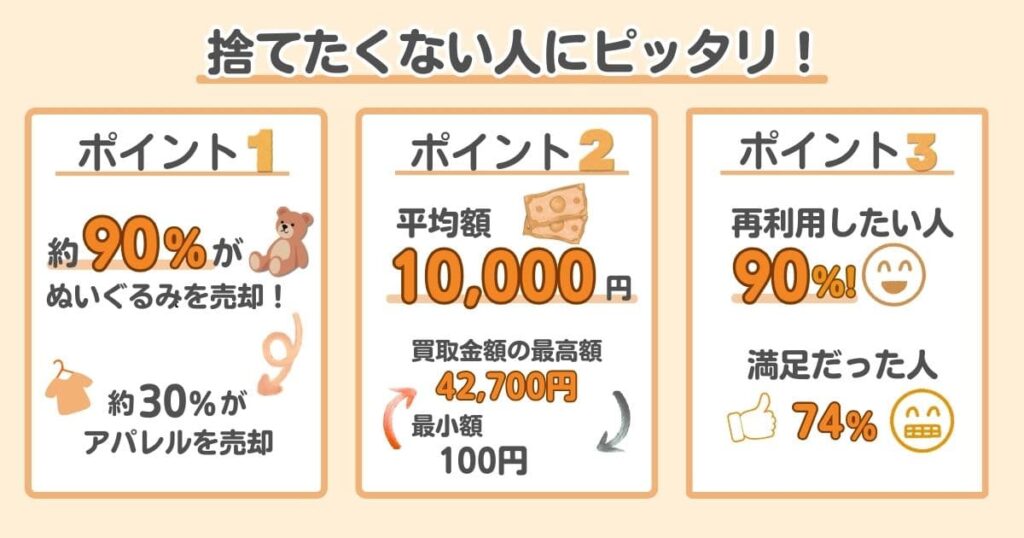ディズニー館(JUSTY)の口コミを50人に独自アンケート|買取金額の平均は10,000円超え!ユーザー満足度74%、リピート希望は90%と高評価