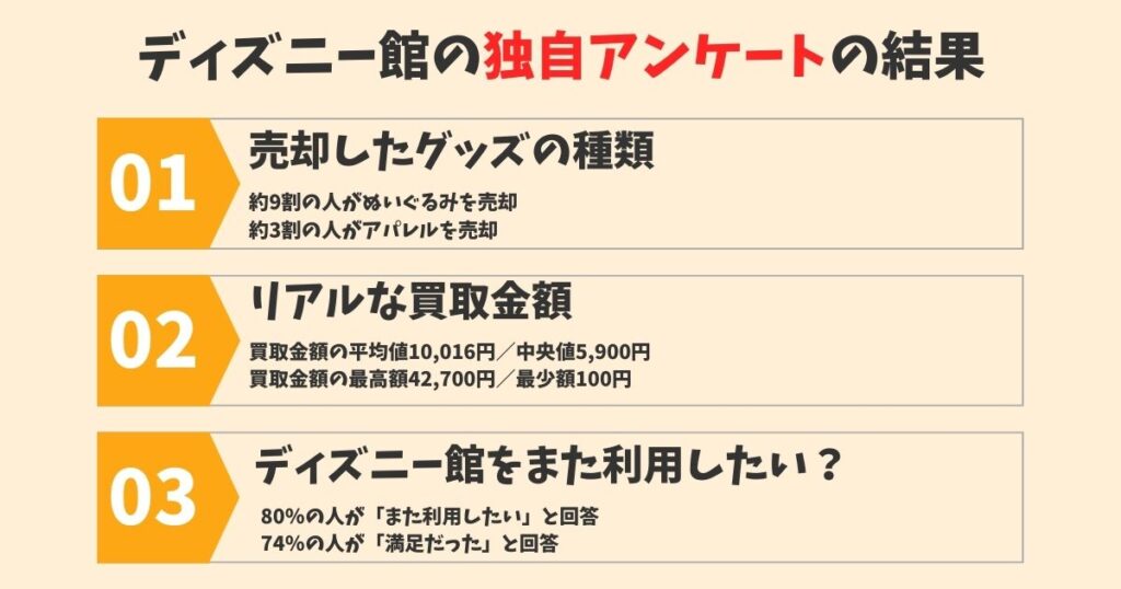 ディズニー館(JUSTY)の口コミを50人に独自アンケート|